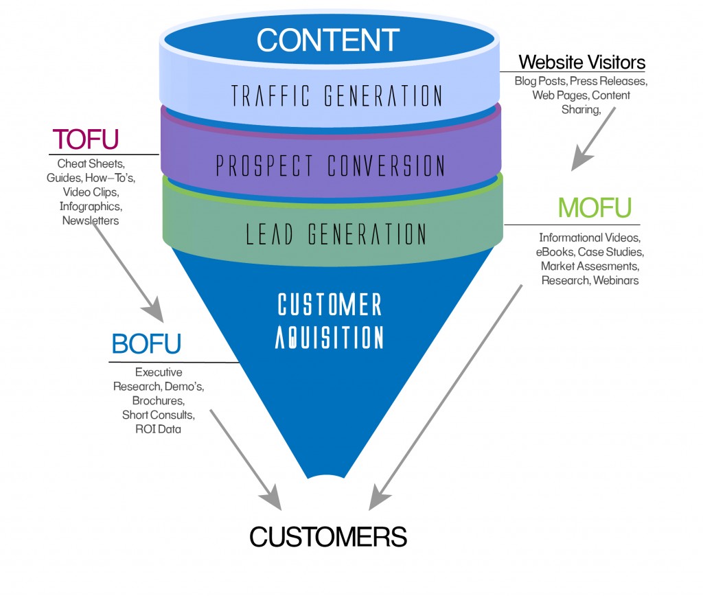 Tips For Landing Page Of Your Business Website For Generating Traffic